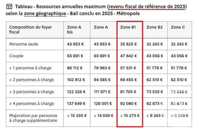 Appartement T2 &agrave; louer - 2 pi&egrave;ces - 44,50 m2 - Cognin - 73 - RHONE-ALPES