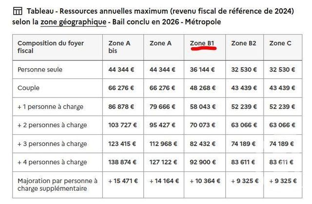 Appartement T3 &agrave; louer - 3 pi&egrave;ces - 69,10 m2 - Cognin - 73 - RHONE-ALPES
