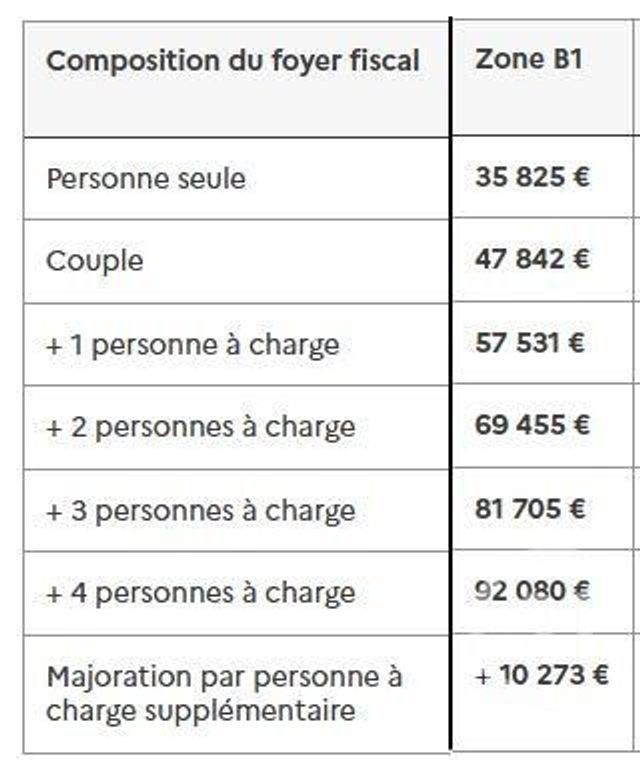 Appartement T2 &agrave; louer - 2 pi&egrave;ces - 51,95 m2 - La Motte Servolex - 73 - RHONE-ALPES