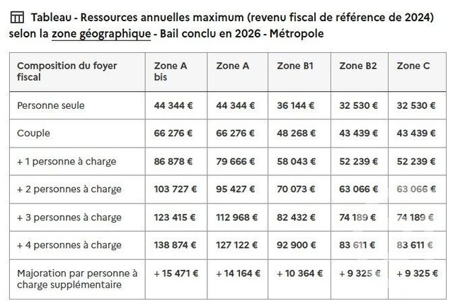 Appartement T2 &agrave; louer - 2 pi&egrave;ces - 42,80 m2 - Chambery - 73 - RHONE-ALPES