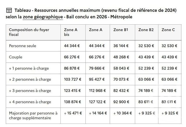 Appartement T3 &agrave; louer - 3 pi&egrave;ces - 64,86 m2 - Barby - 73 - RHONE-ALPES