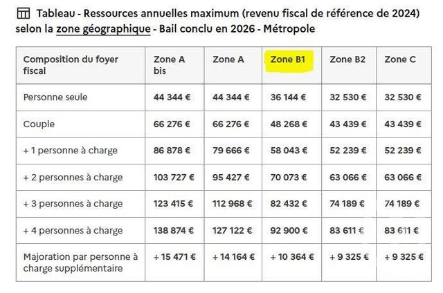 Appartement T3 &agrave; louer - 3 pi&egrave;ces - 59,09 m2 - Bassens - 73 - RHONE-ALPES